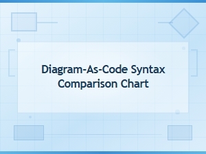 Diagram-As-Code Syntax Comparison Chart: Mermaid, Plantuml, D2, and More